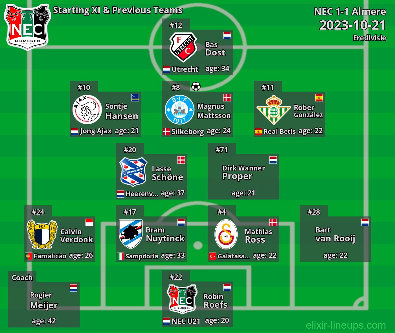 NEC Starting XI & Previous Teams 2023-10-21