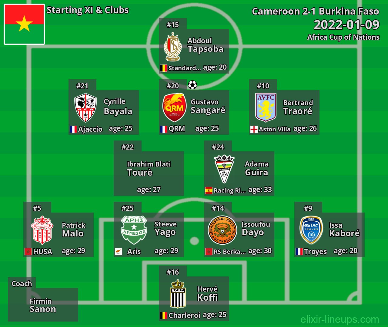Burkina Faso Starting XI 2022-01-09