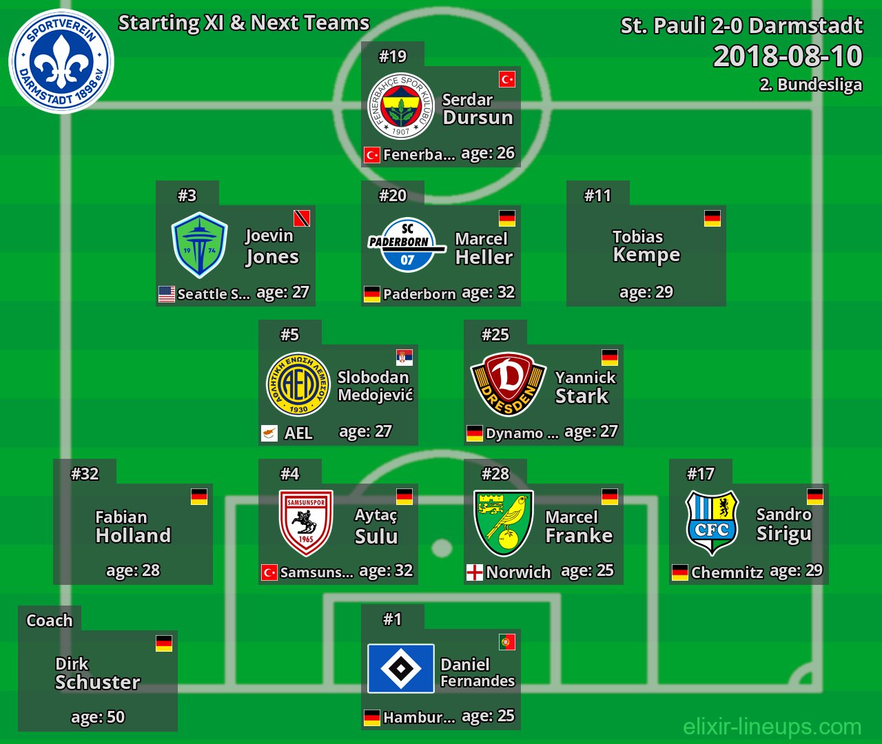 Darmstadt Starting XI & Next Teams 2018-08-10