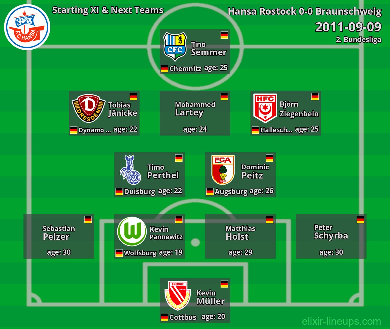 Hansa Rostock Starting XI & Next Teams 2011-09-09