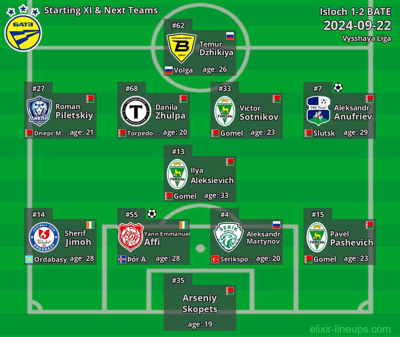 BATE Starting XI & Next Teams 2024-09-22