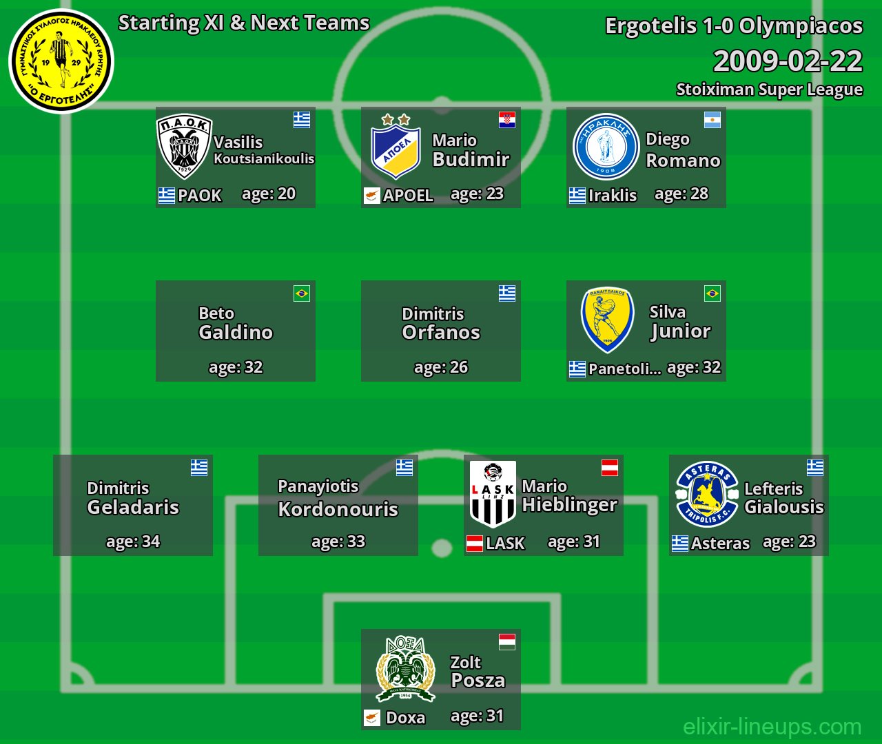 Ergotelis Starting XI & Next Teams 2009-02-22
