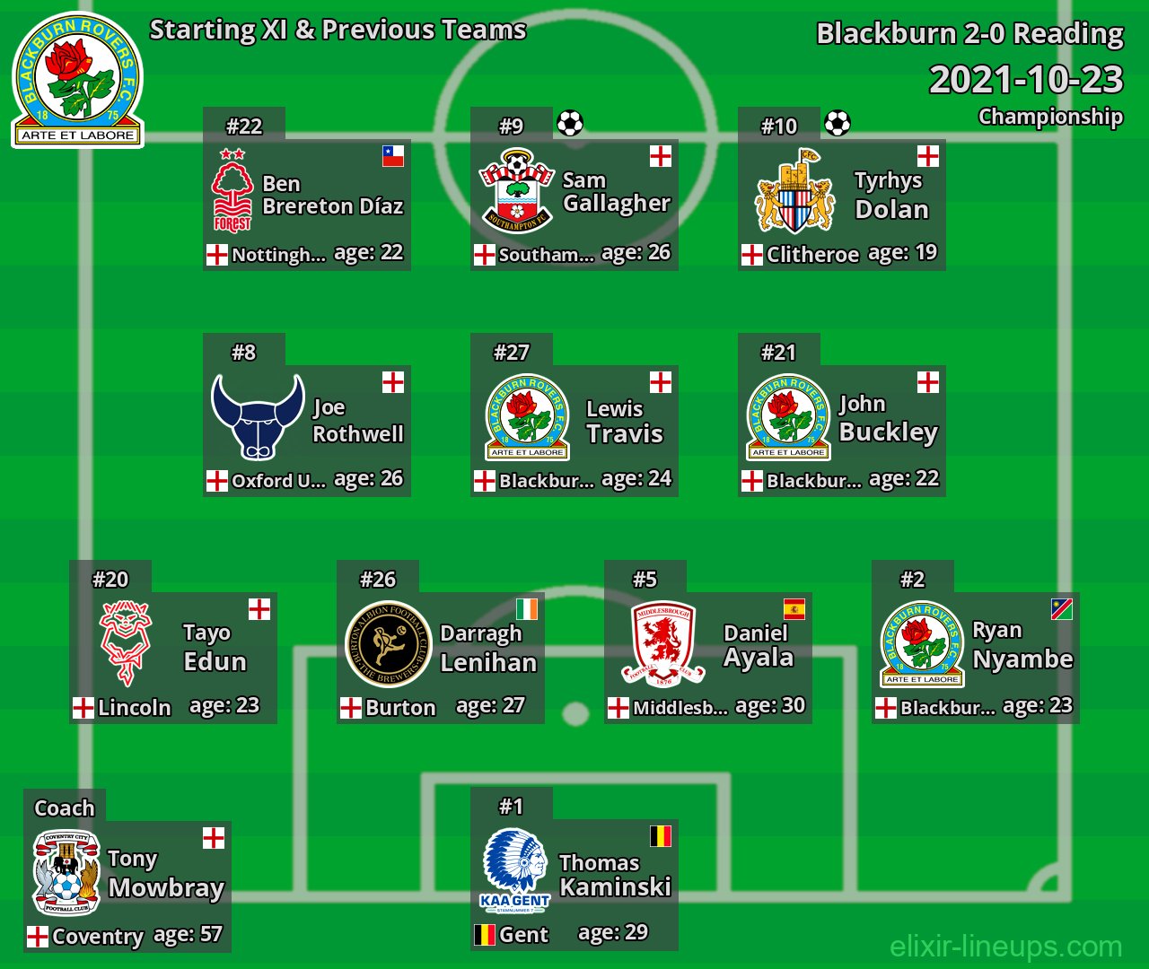 Blackburn Starting XI & Previous Teams 2021-10-23