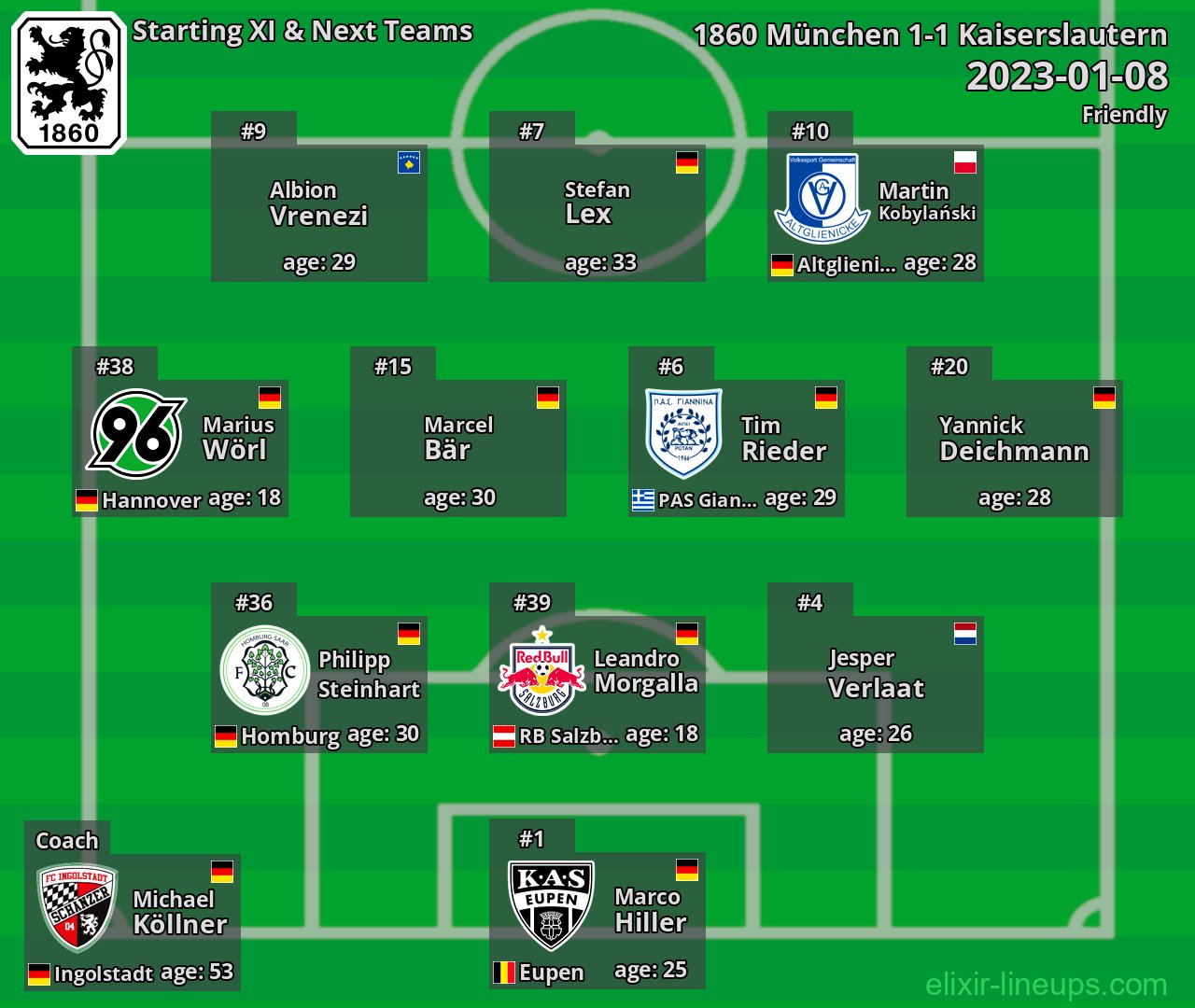 1860 München Starting XI & Next Teams 2023-01-08