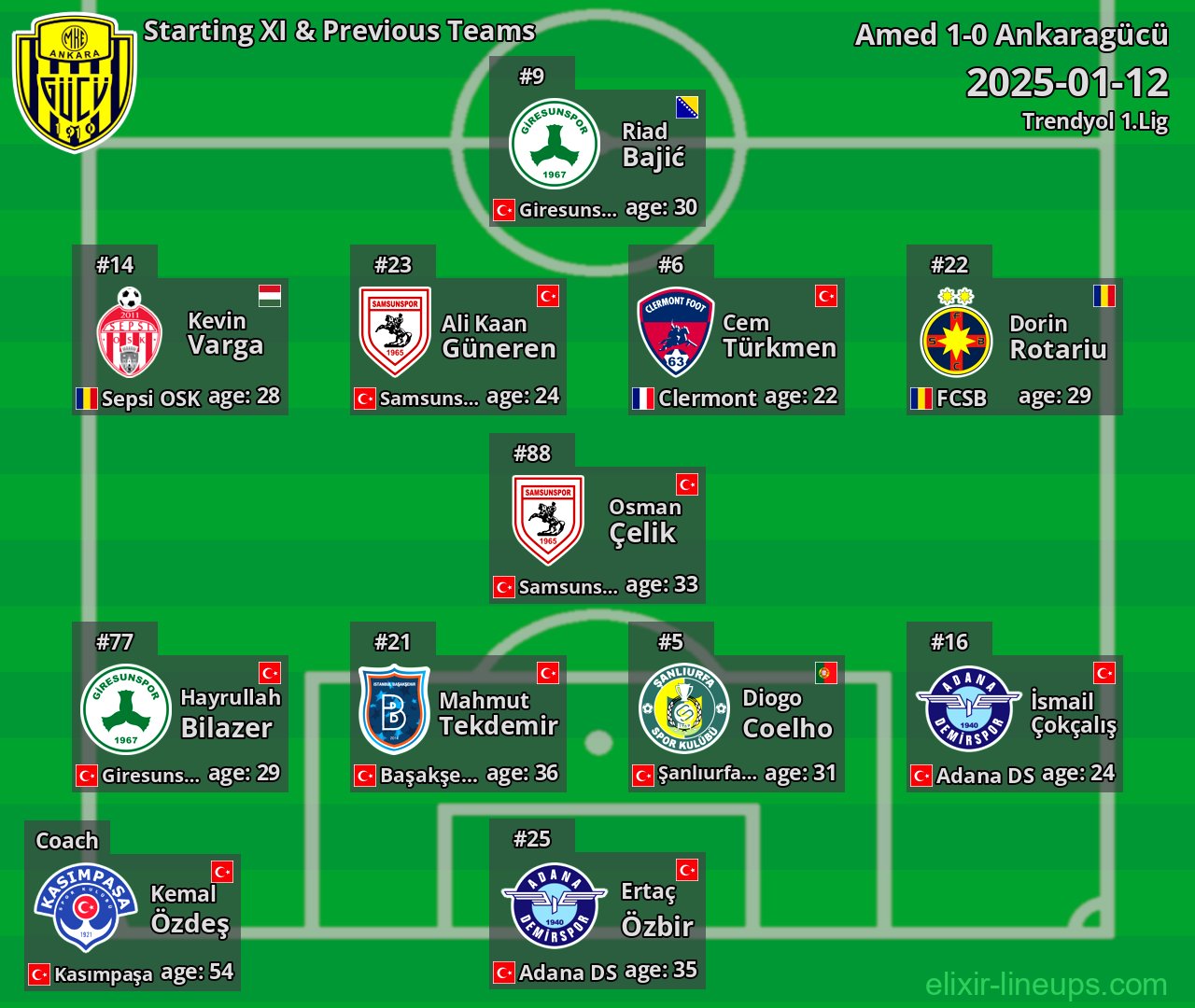 Ankaragücü Starting XI & Previous Teams 2025-01-12