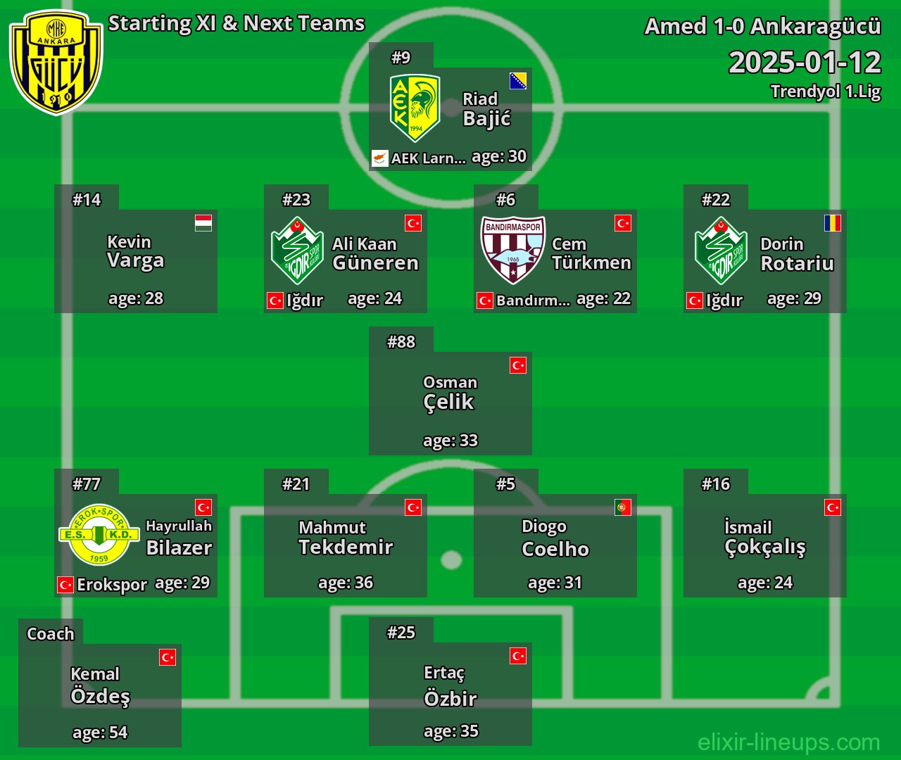Ankaragücü Starting XI & Next Teams 2025-01-12