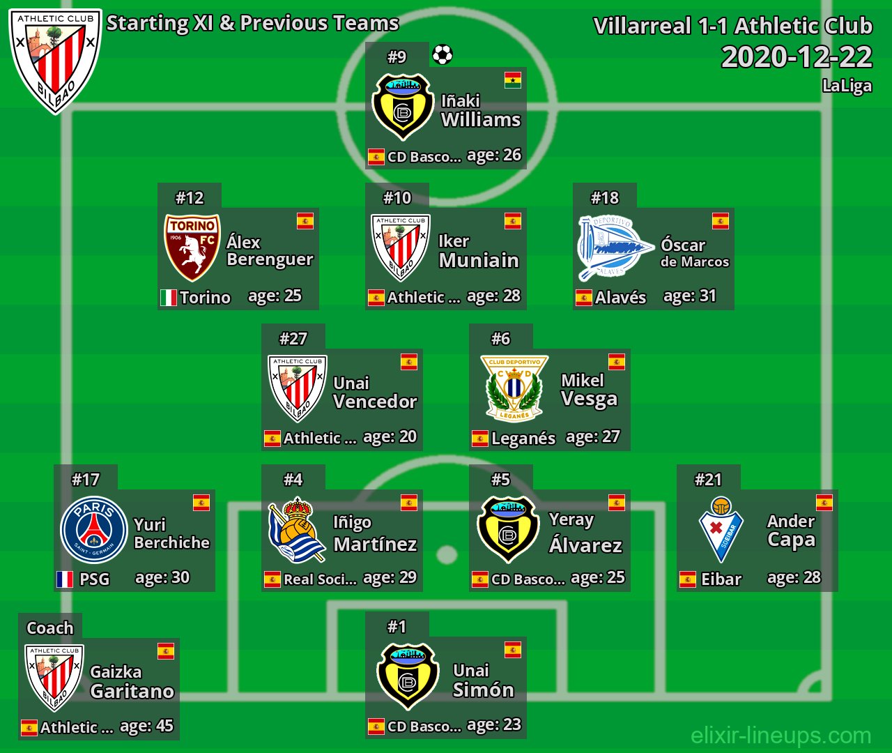 Athletic Club Starting XI & Previous Teams 2020-12-22