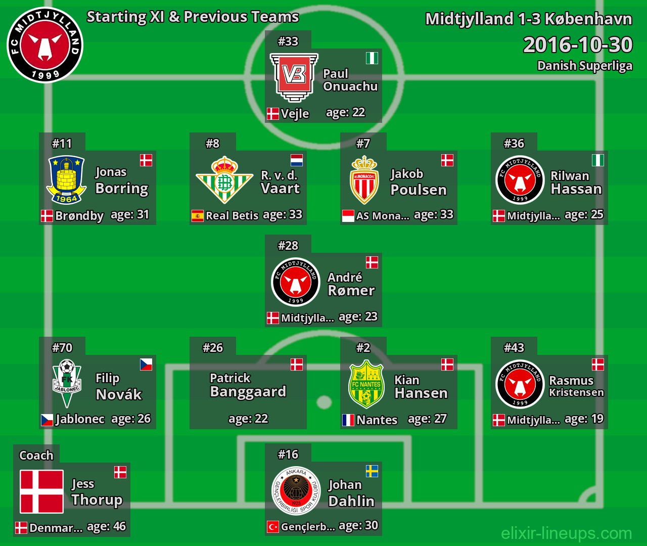 Midtjylland Starting XI & Previous Teams 2016-10-30
