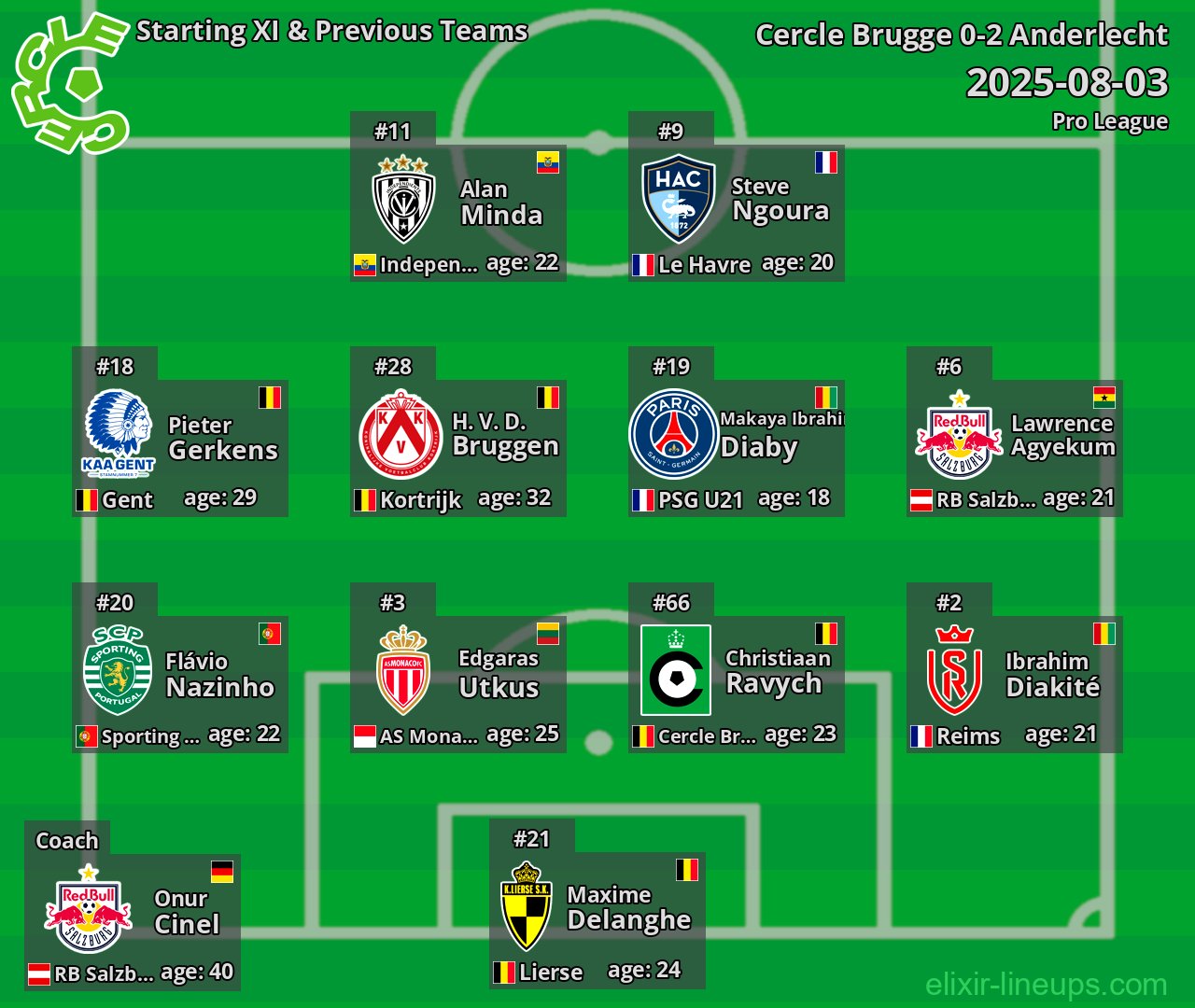 Cercle Brugge Starting XI & Previous Teams 2025-08-03