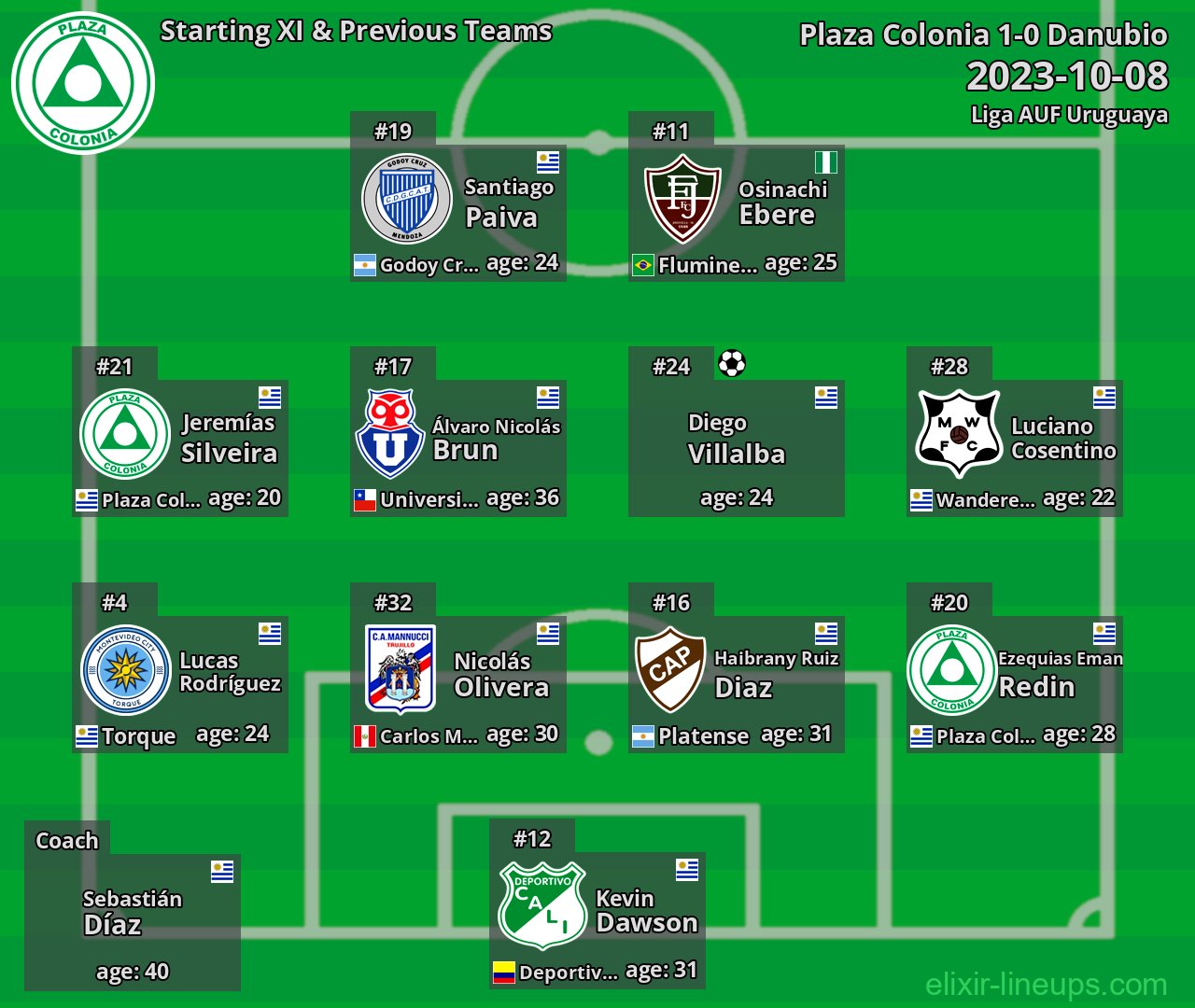 Plaza Colonia Starting XI & Previous Teams 2023-10-08