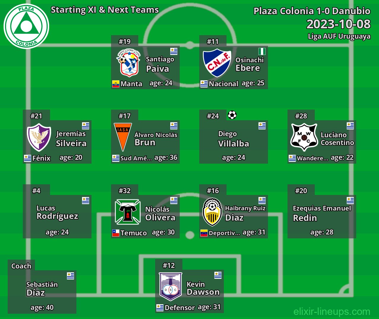 Plaza Colonia Starting XI & Next Teams 2023-10-08