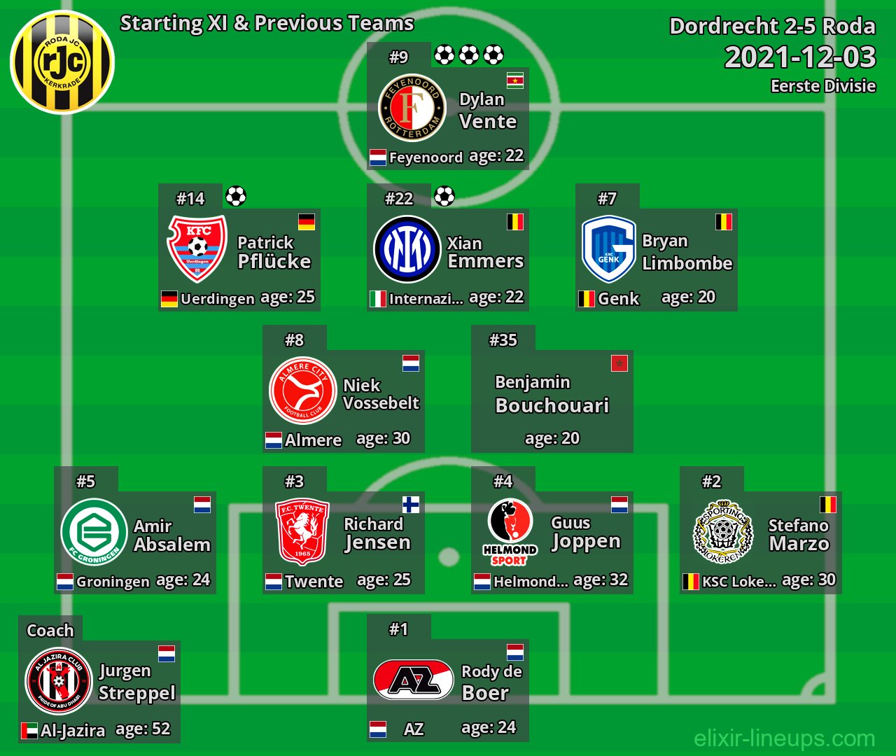 Roda Starting XI & Previous Teams 2021-12-03