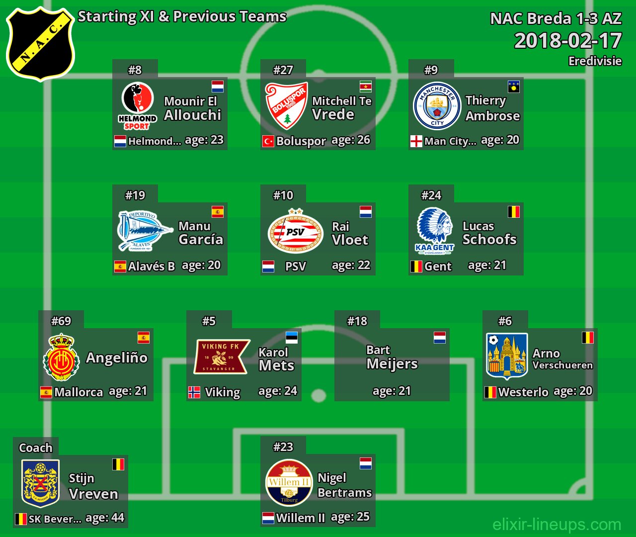 NAC Breda Starting XI & Previous Teams 2018-02-17