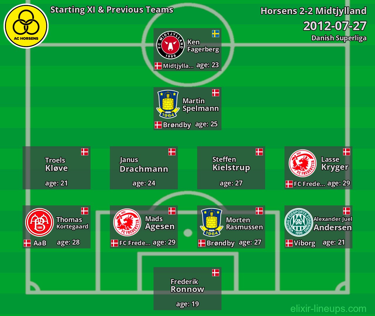 Horsens Starting XI & Previous Teams 2012-07-27