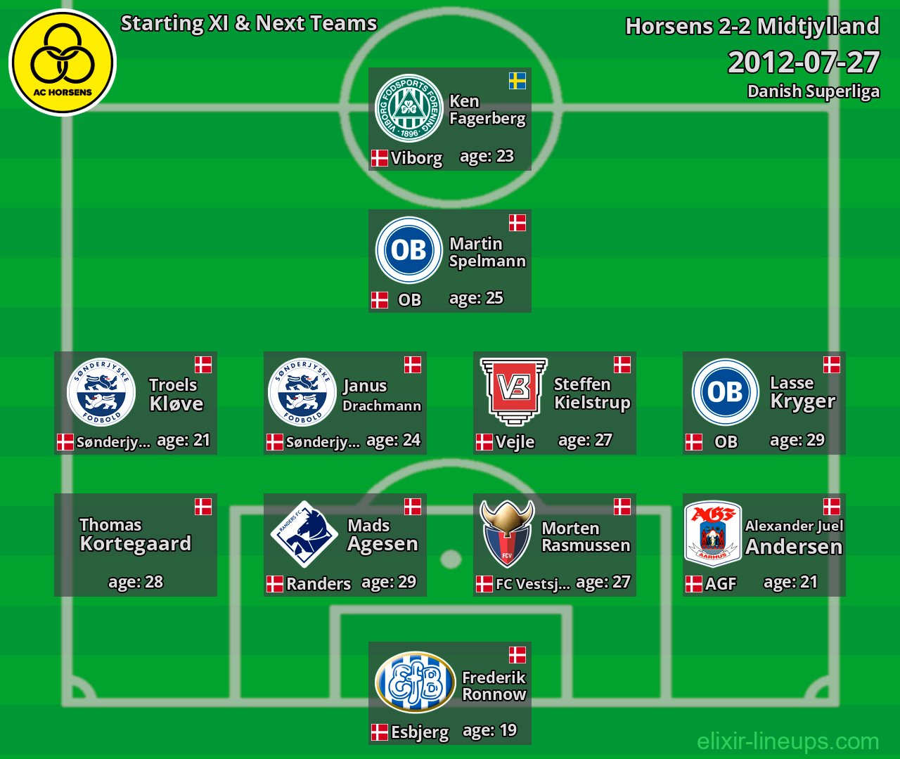 Horsens Starting XI & Next Teams 2012-07-27
