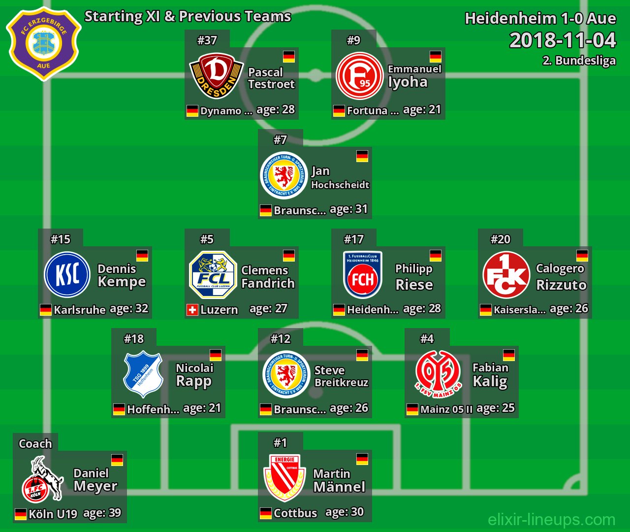 Aue Starting XI & Previous Teams 2018-11-04