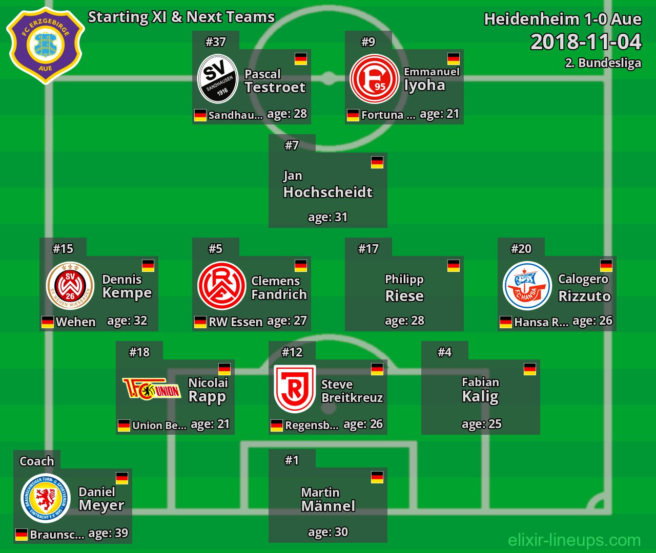Aue Starting XI & Next Teams 2018-11-04