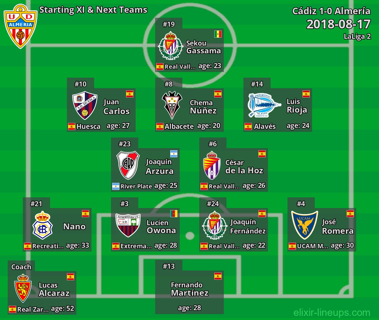 Almería Starting XI & Next Teams 2018-08-17