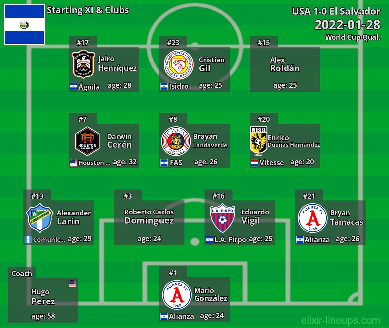 El Salvador Starting XI 2022-01-28