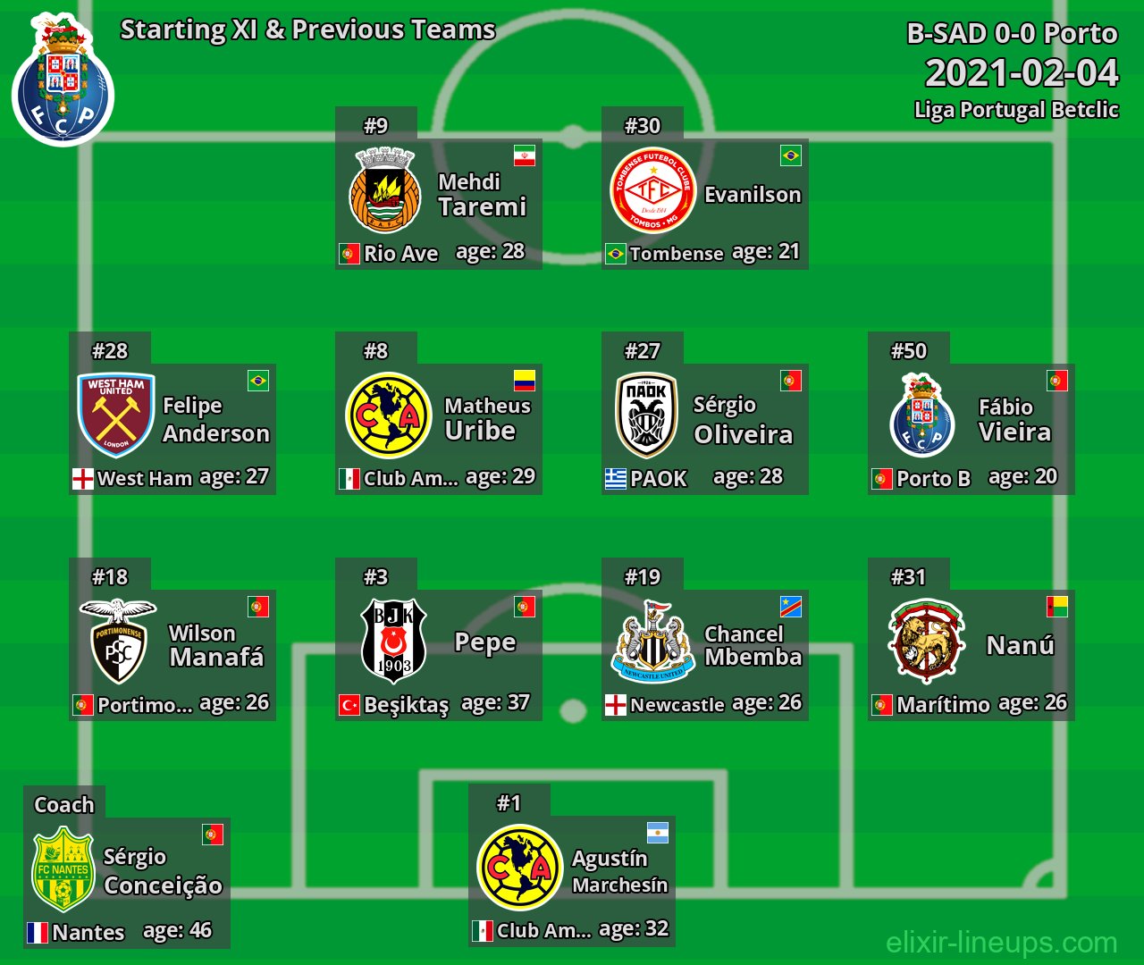 Porto Starting XI & Previous Teams 2021-02-04