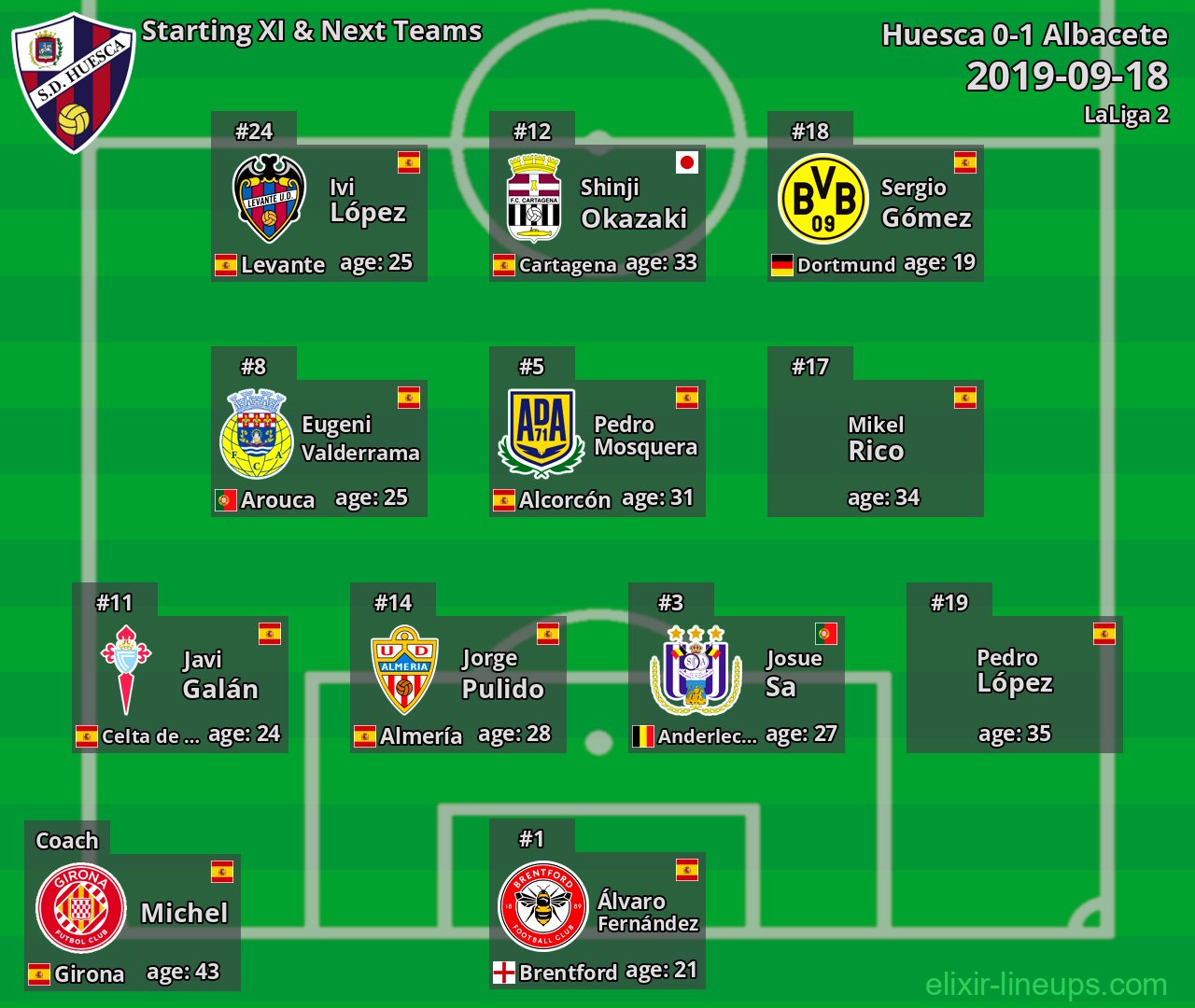Huesca Starting XI & Next Teams 2019-09-18