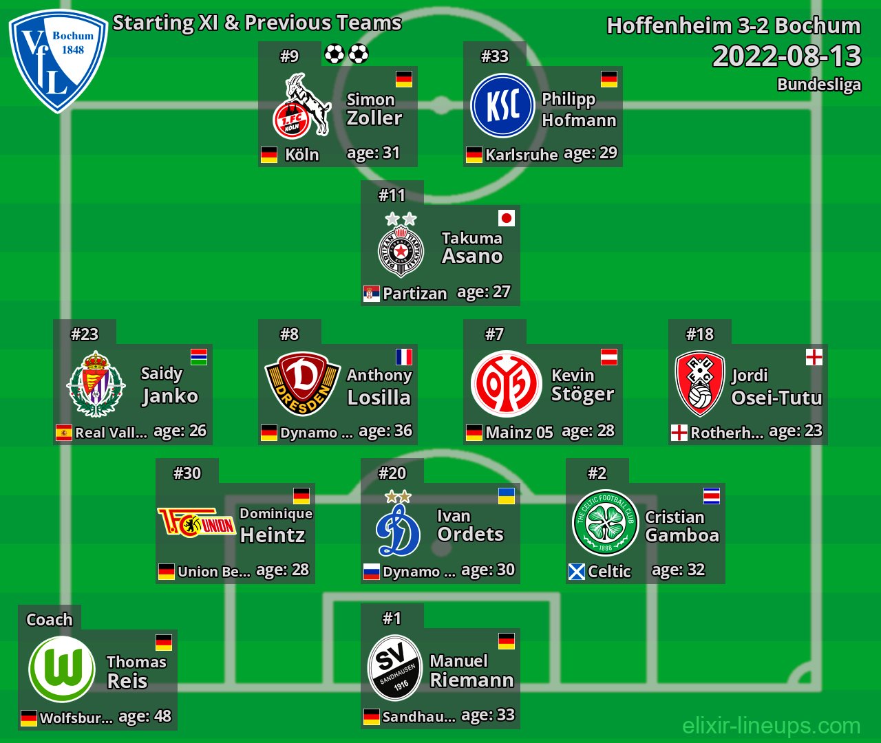Bochum Starting XI & Previous Teams 2022-08-13