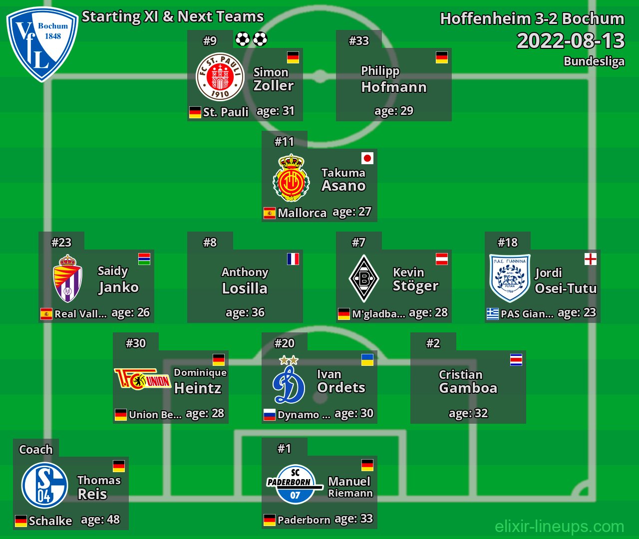 Bochum Starting XI & Next Teams 2022-08-13