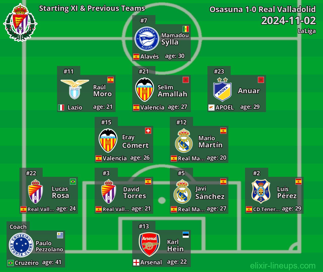 Real Valladolid Starting XI & Previous Teams 2024-11-02