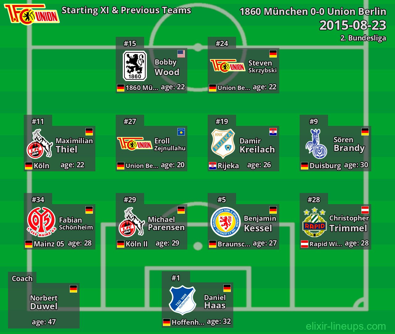 Union Berlin Starting XI & Previous Teams 2015-08-23