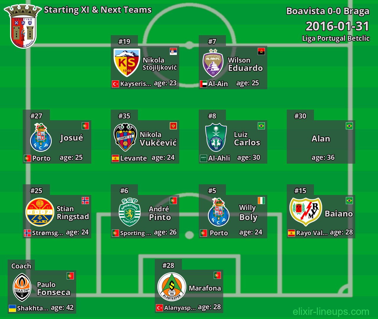 Braga Starting XI & Next Teams 2016-01-31