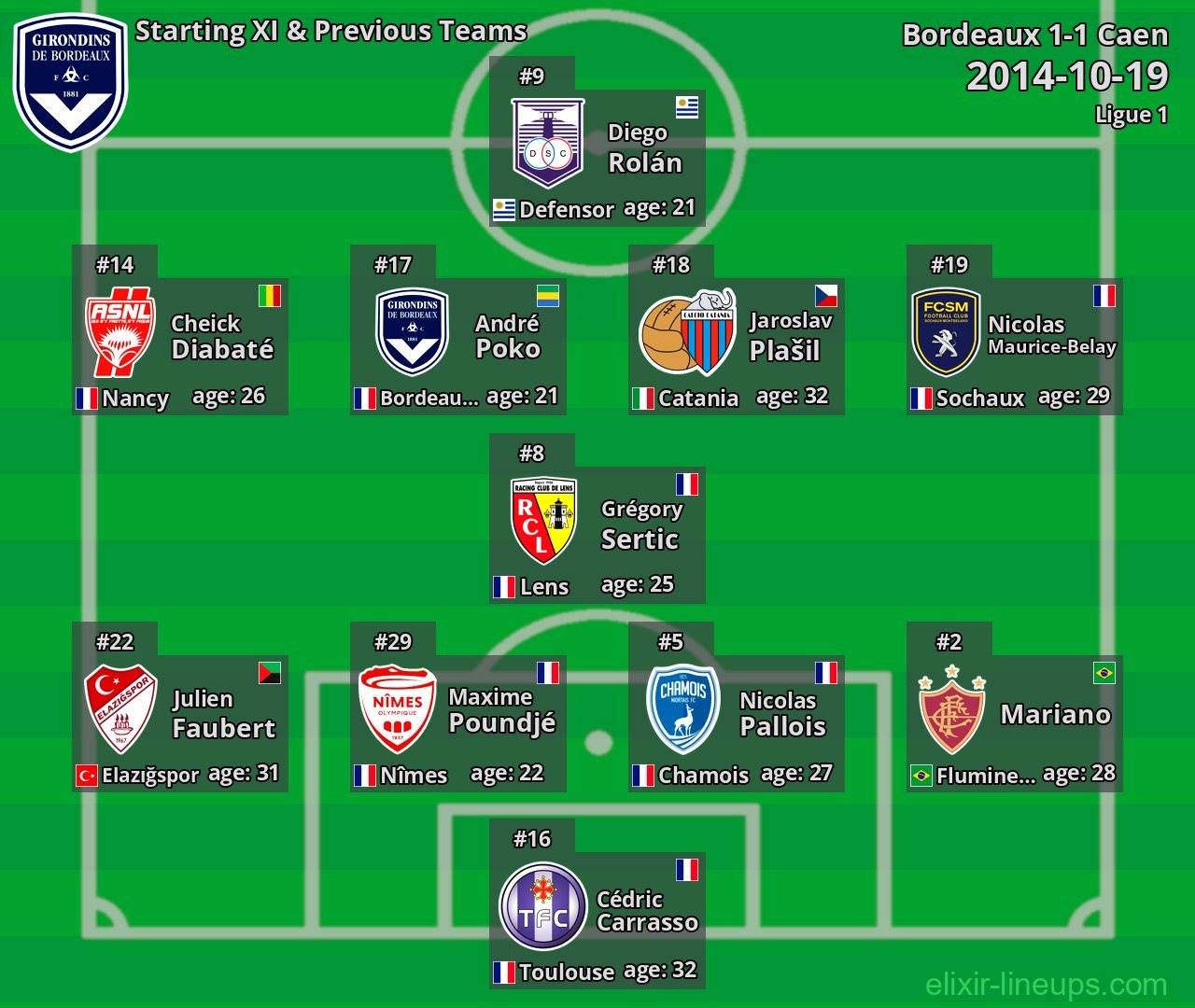 Bordeaux Starting XI & Previous Teams 2014-10-19