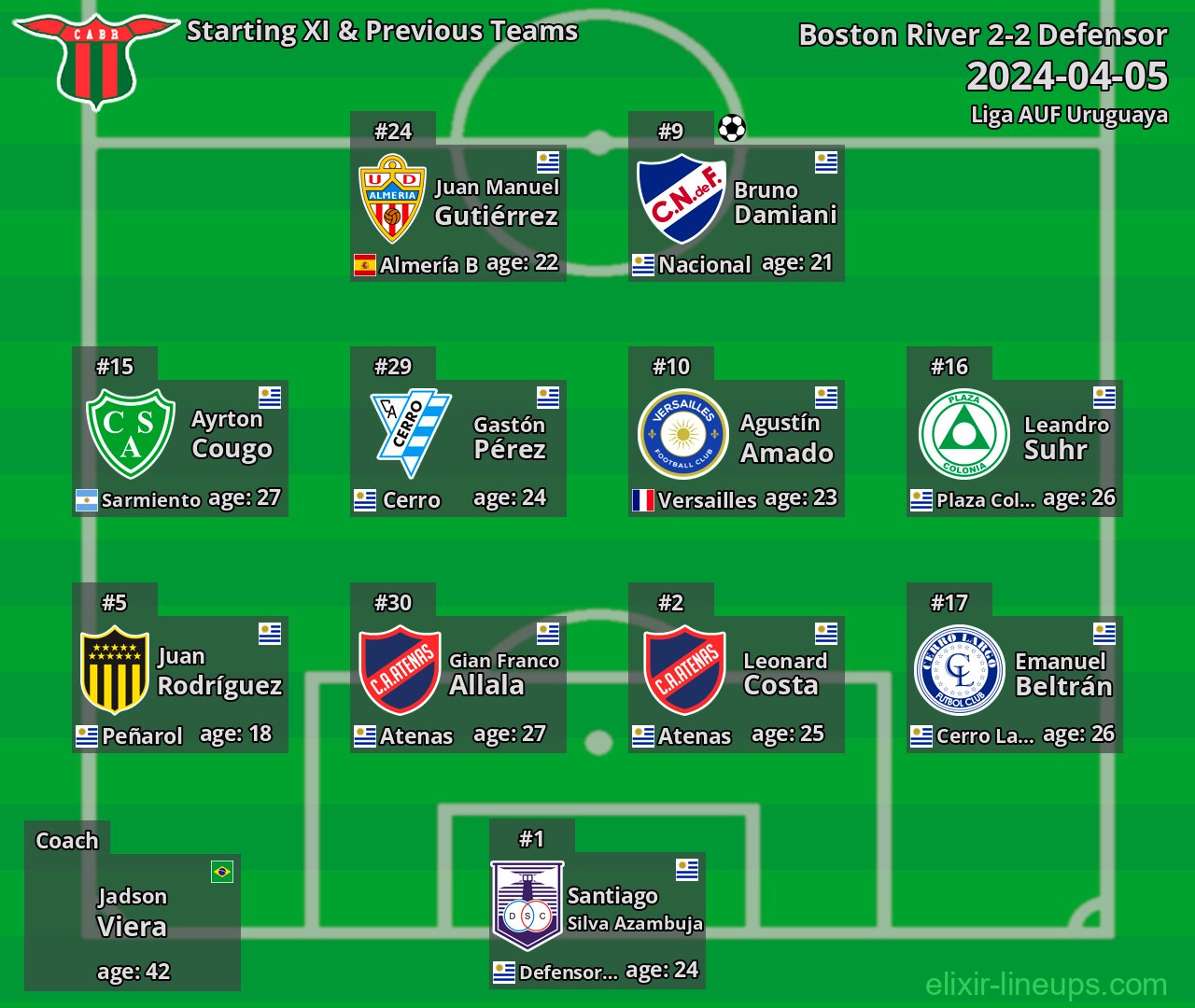 Boston River Starting XI & Previous Teams 2024-04-05