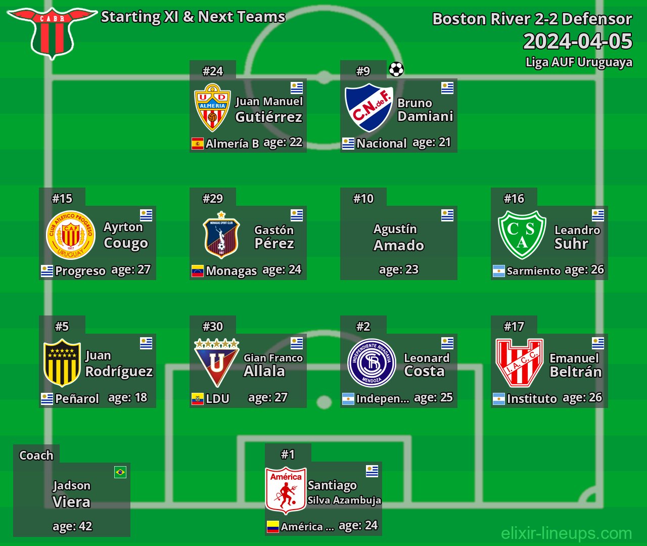 Boston River Starting XI & Next Teams 2024-04-05
