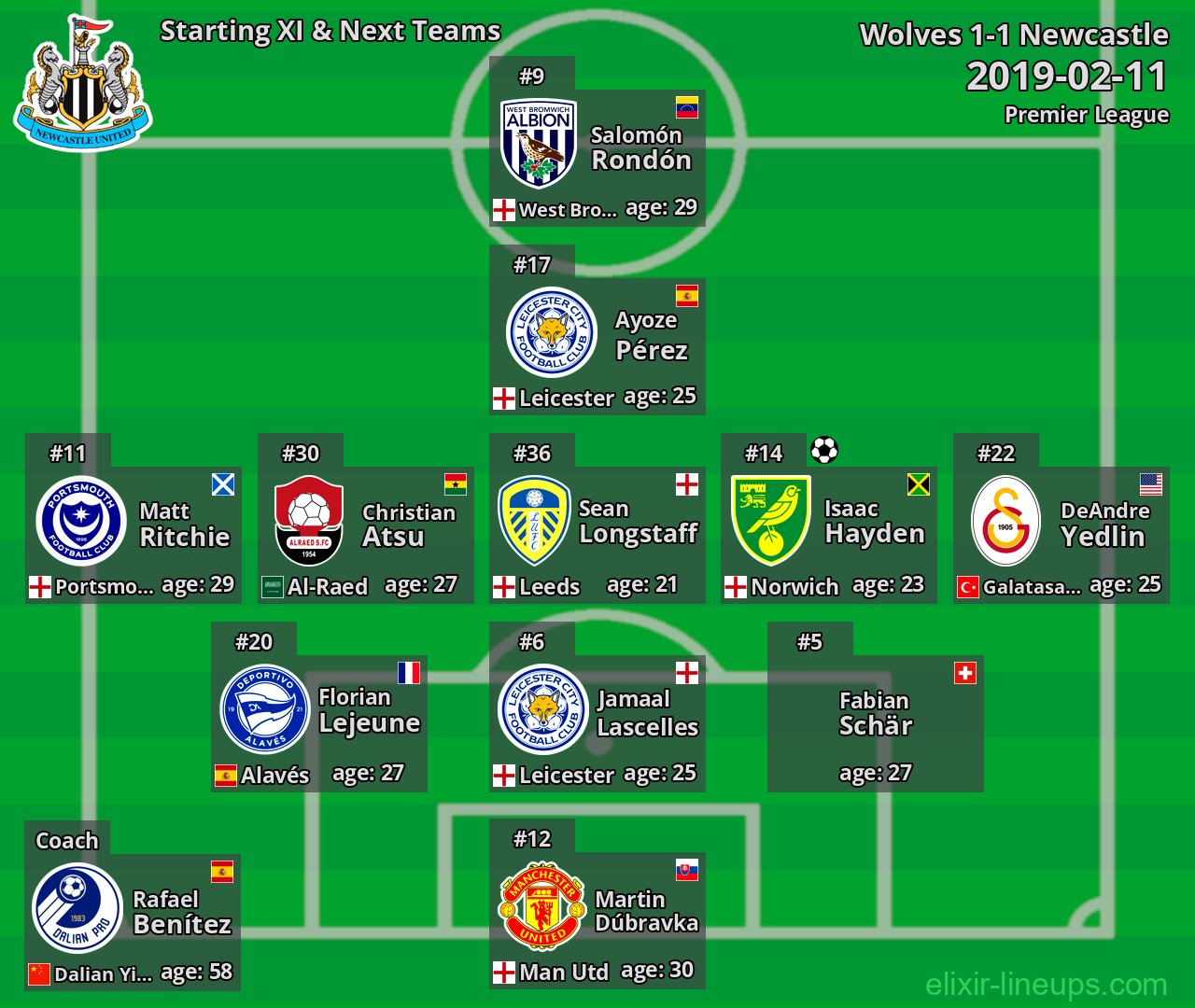 Newcastle Starting XI & Next Teams 2019-02-11