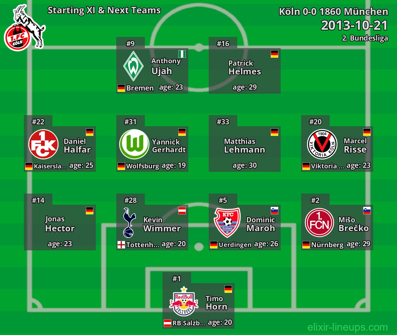 Köln Starting XI & Next Teams 2013-10-21