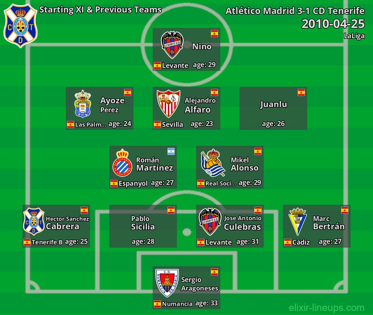 CD Tenerife Starting XI & Previous Teams 2010-04-25