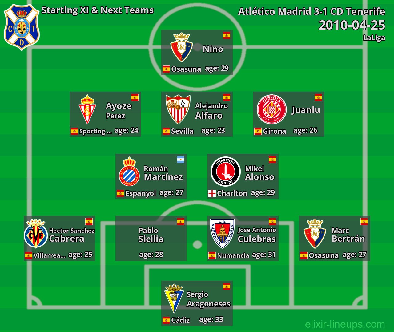 CD Tenerife Starting XI & Next Teams 2010-04-25