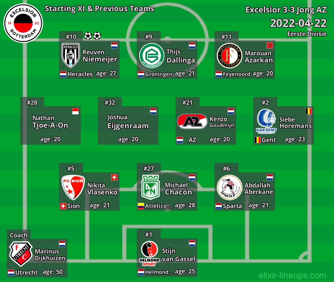 Excelsior Starting XI & Previous Teams 2022-04-22