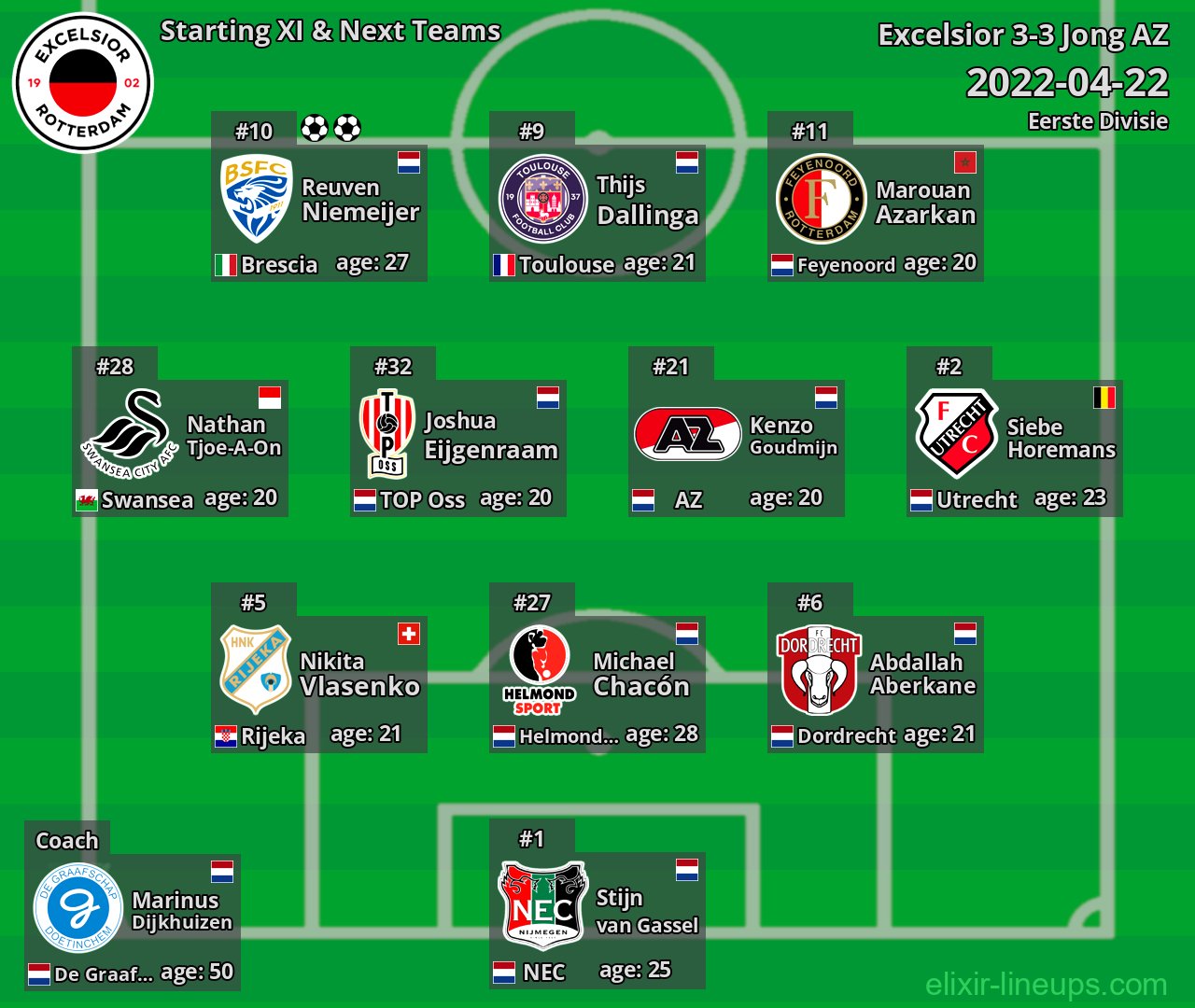 Excelsior Starting XI & Next Teams 2022-04-22