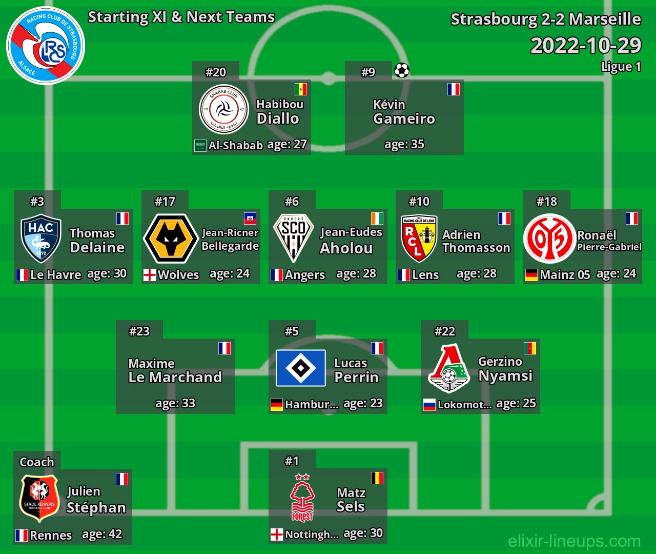 Strasbourg Starting XI & Next Teams 2022-10-29