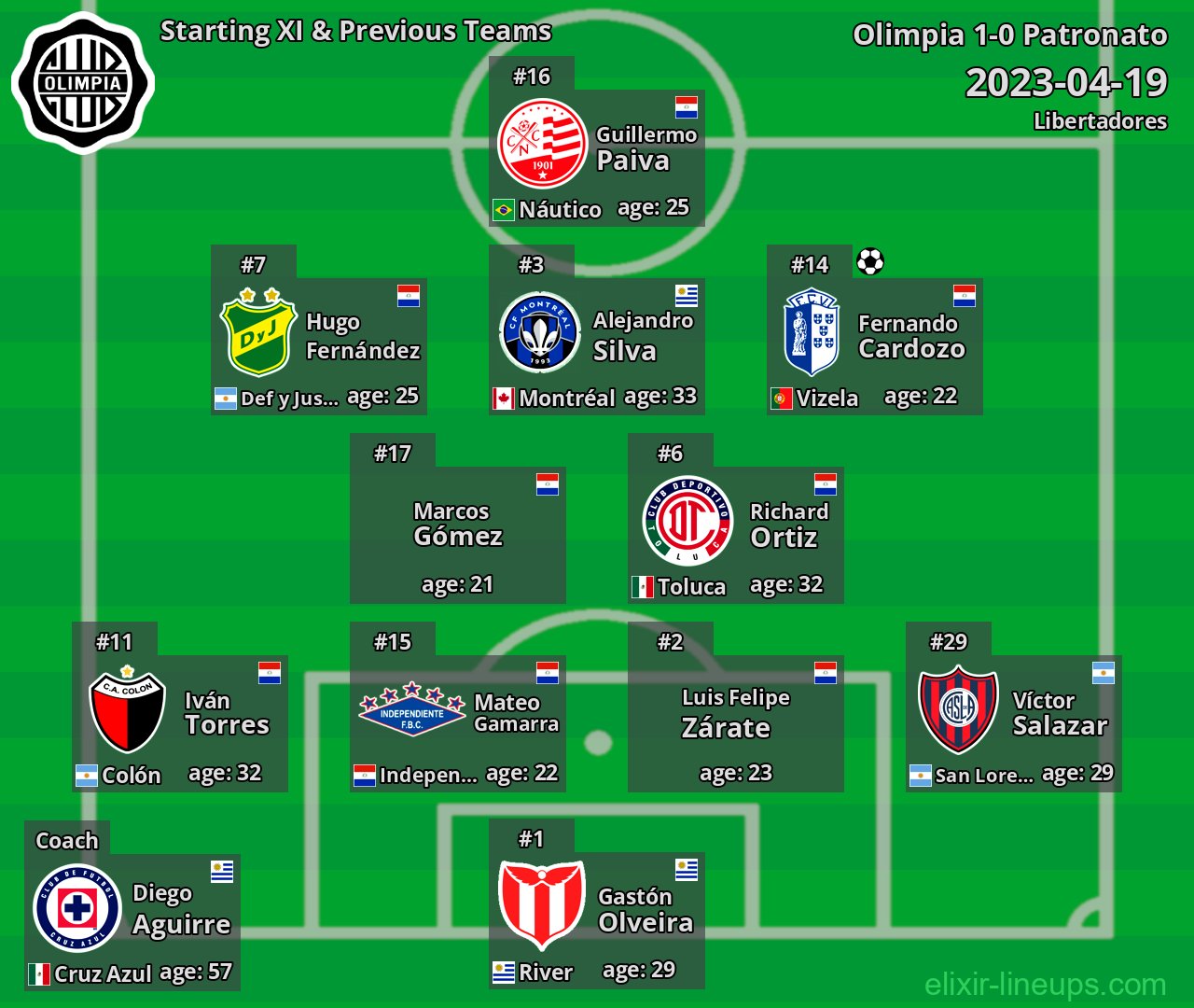 Olimpia Starting XI & Previous Teams 2023-04-19
