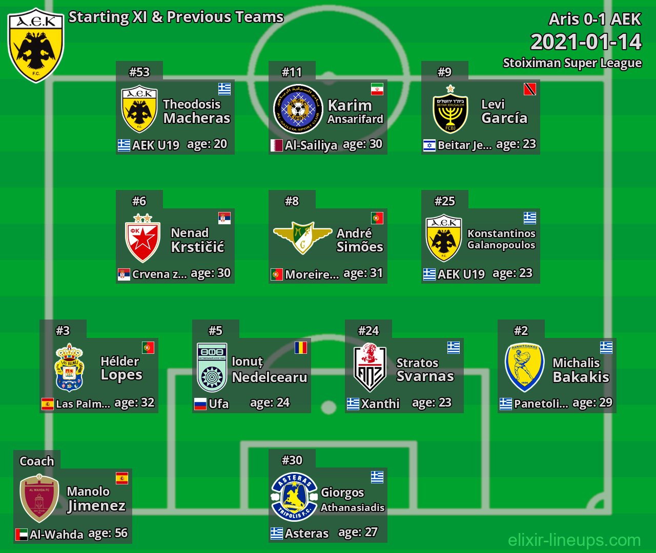 AEK Starting XI & Previous Teams 2021-01-14