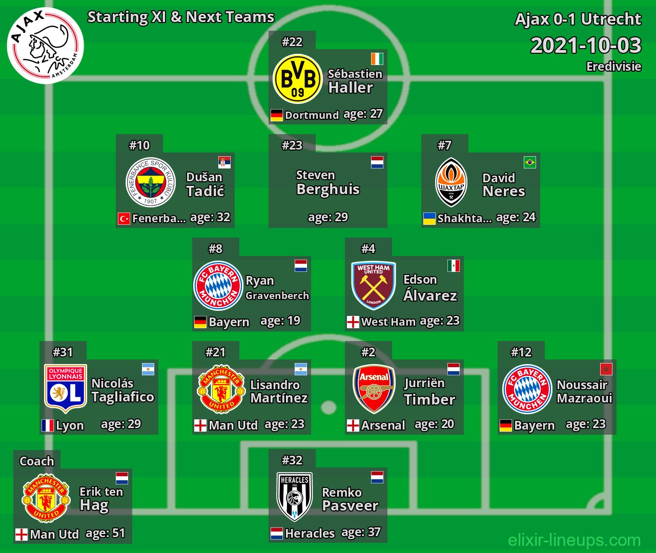 Ajax Starting XI & Next Teams 2021-10-03