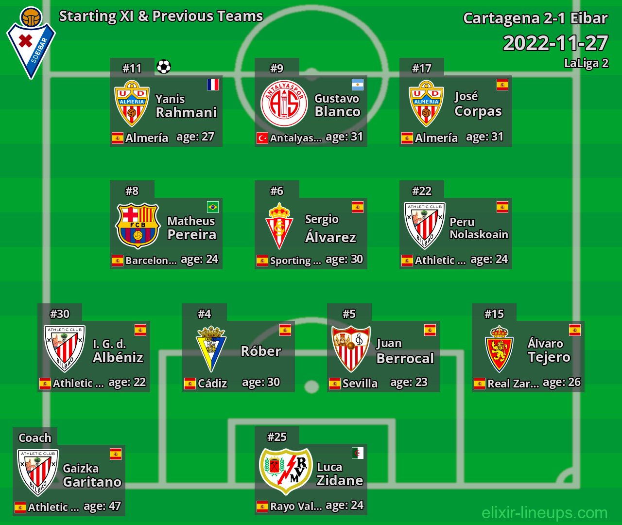 Eibar Starting XI & Previous Teams 2022-11-27