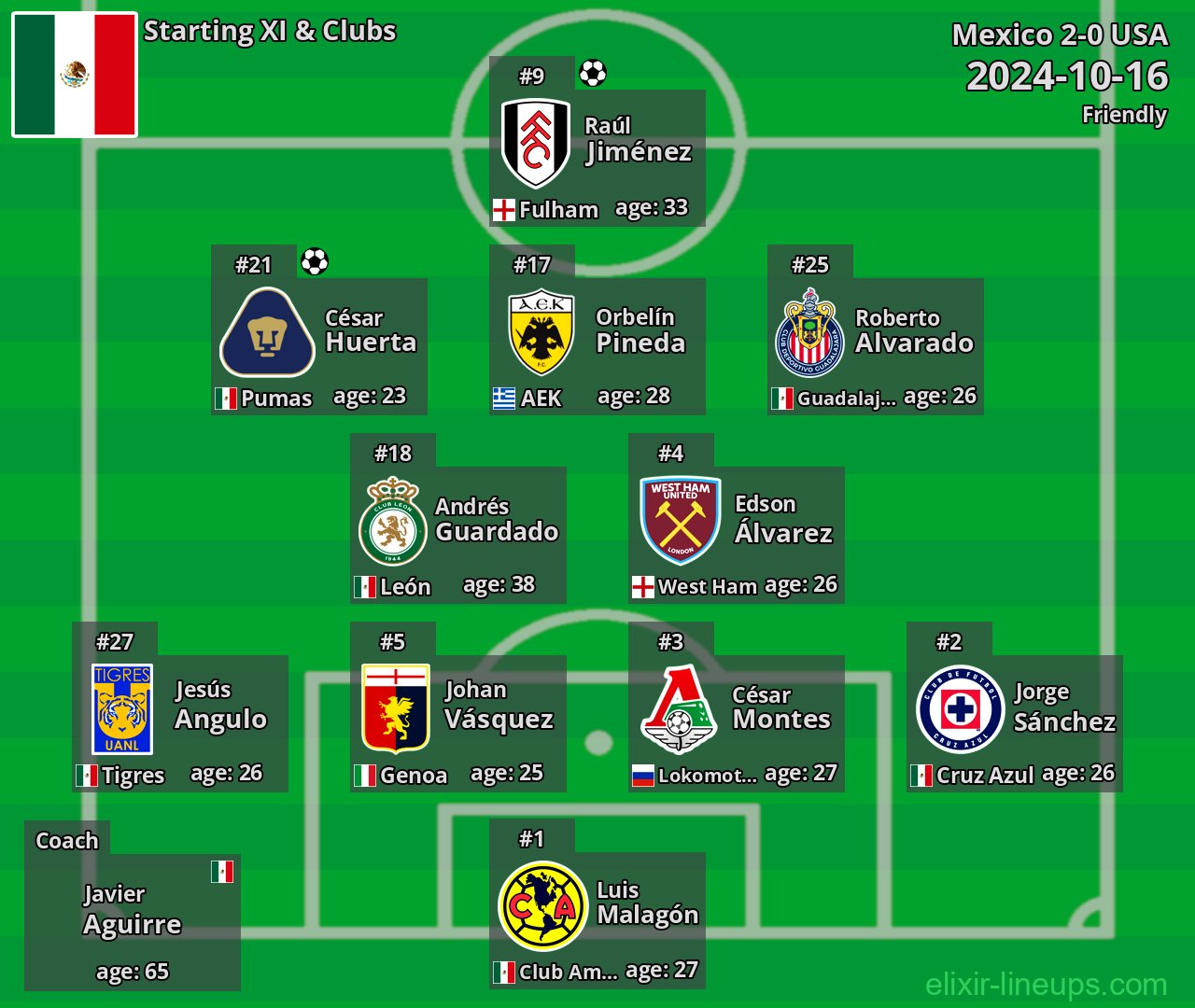 Mexico Starting XI 2024-10-16