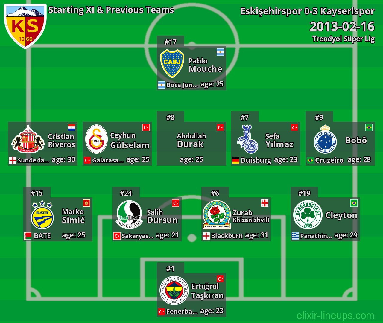 Kayserispor Starting XI & Previous Teams 2013-02-16
