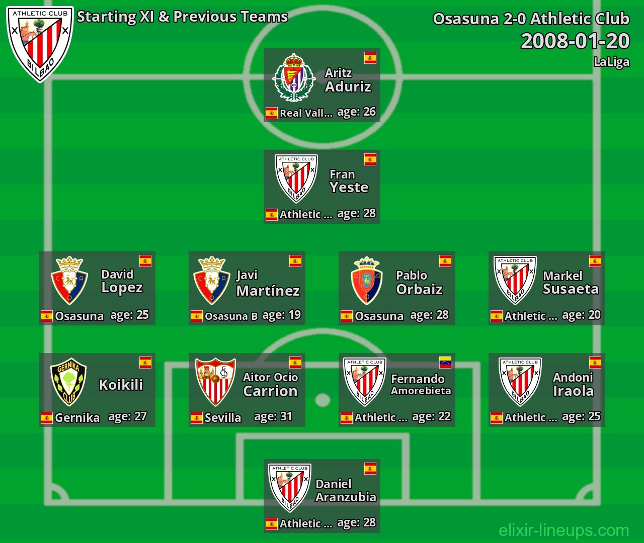 Athletic Club Starting XI & Previous Teams 2008-01-20