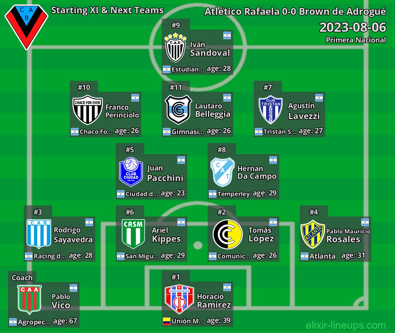 Brown de Adrogué Starting XI & Next Teams 2023-08-06