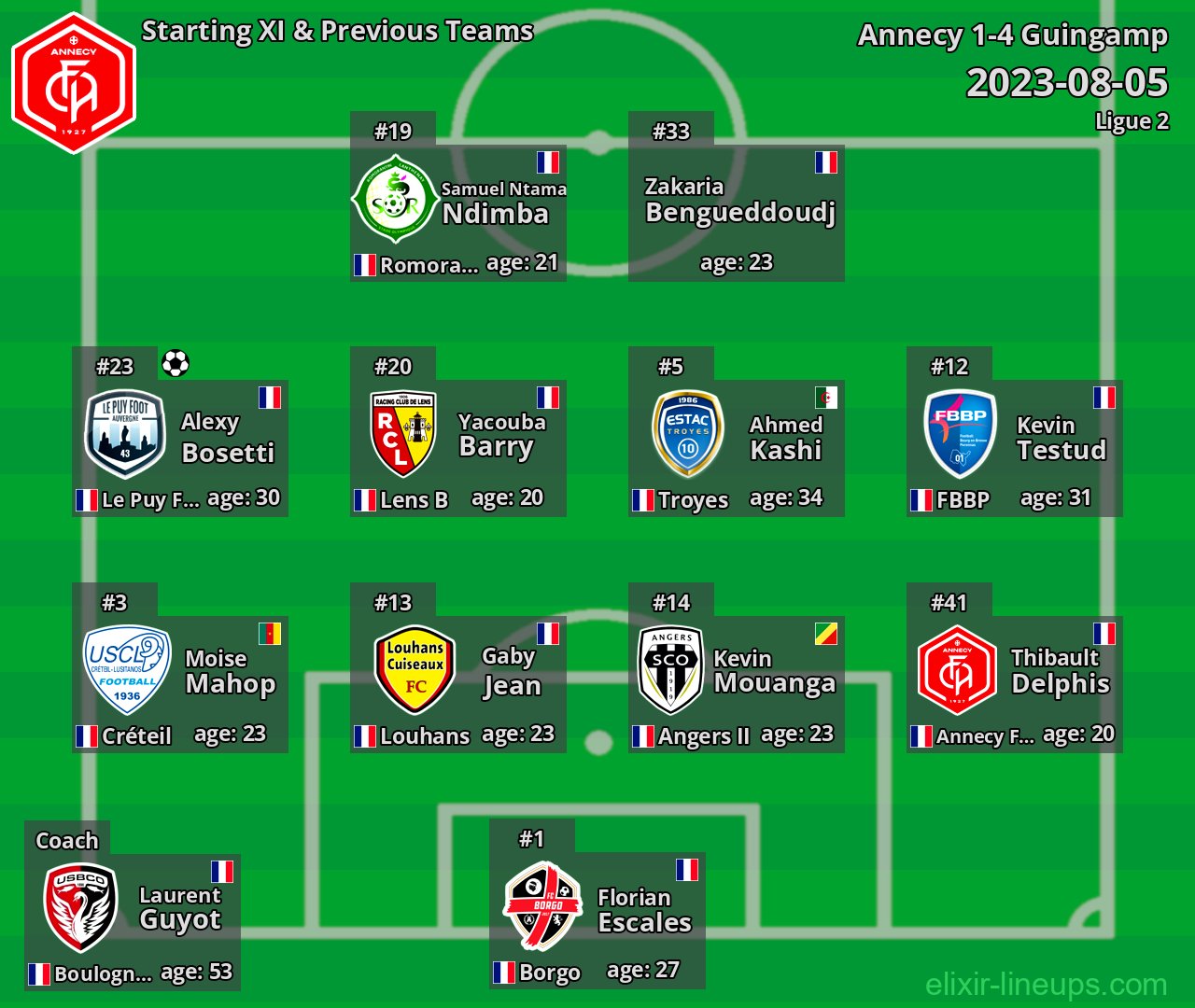 Annecy Starting XI & Previous Teams 2023-08-05