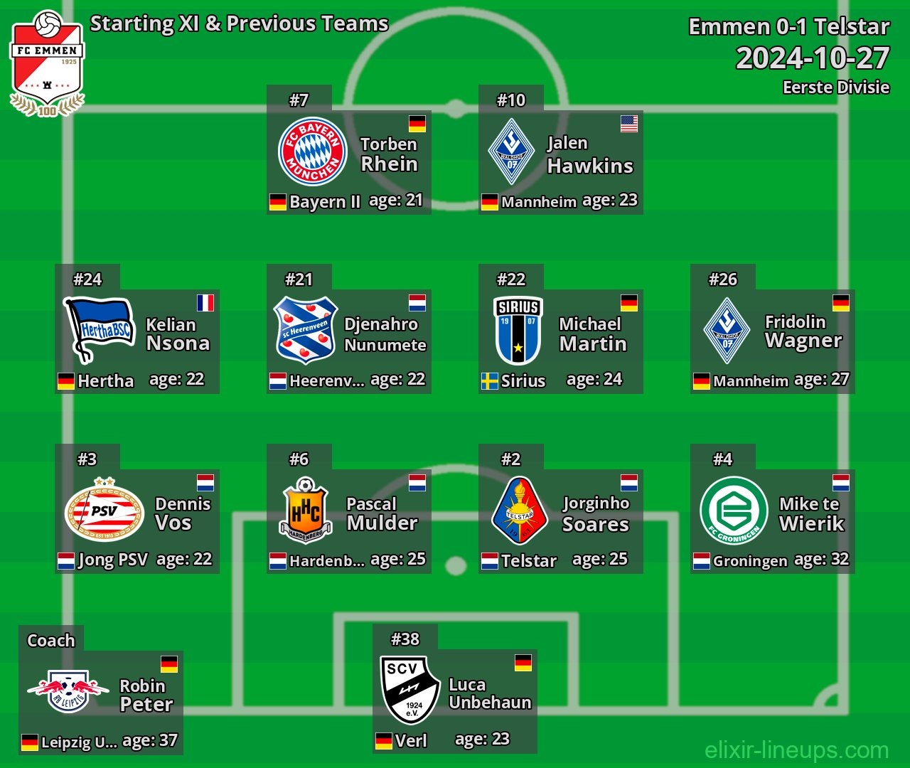 Emmen Starting XI & Previous Teams 2024-10-27